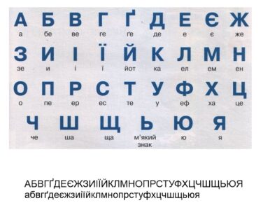 Ukrainian Alphabet Free Vector